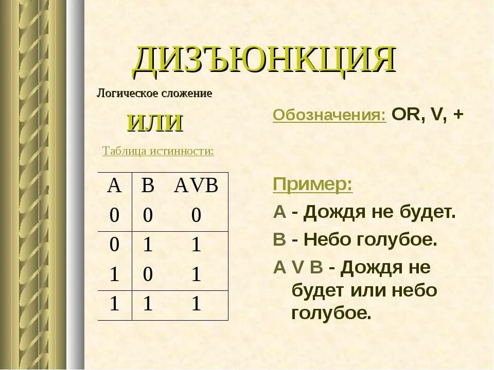 Операция конъюнкция обозначается. Дизъюнкция таблица истинности примеры. Обозначение дизъюнкции в логике. Дизъюнкция обозначение таблица истинности. Дизъюнкция обозначается символом.