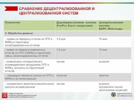 Сайт миац хмао