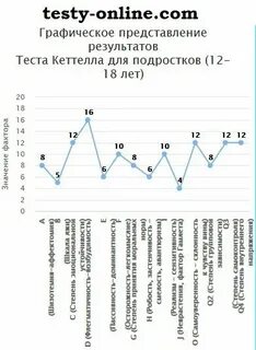 Тест кеттелл 12