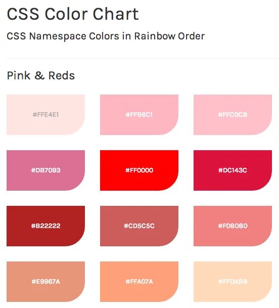 Div color