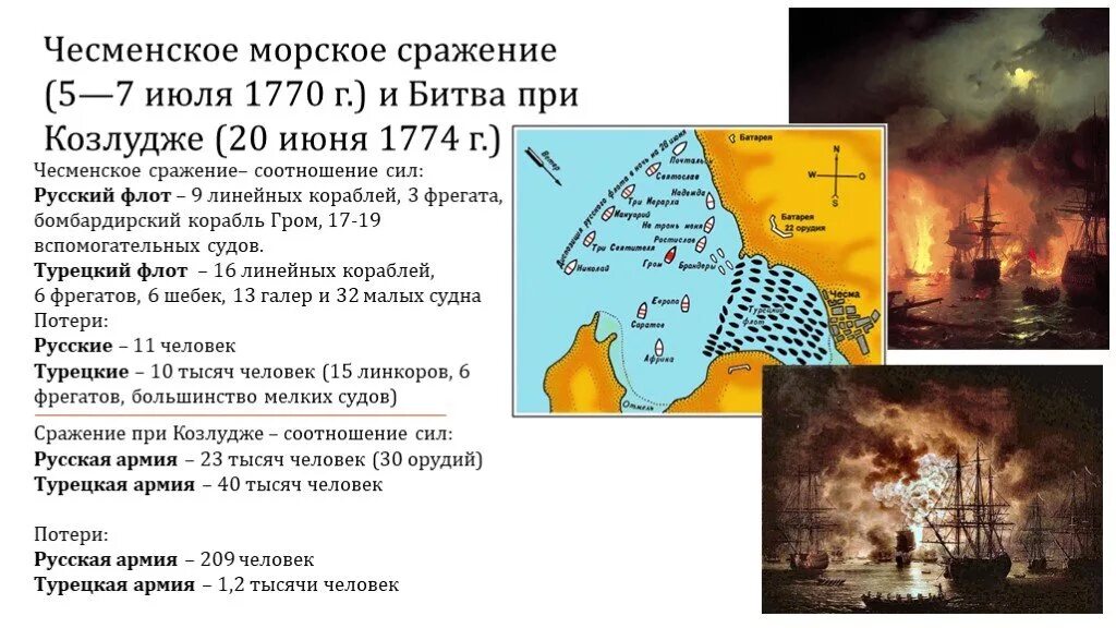 В каком архипелаге после описываемых событий. Чесменское сражение на карте русско турецкой войны. 1770 Год Чесменское сражение участники.