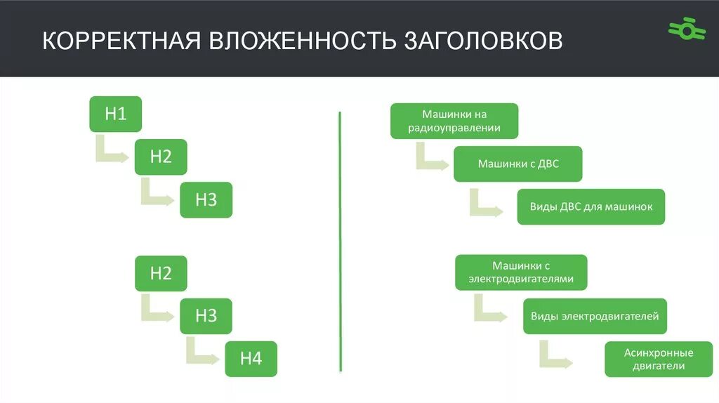 Максимальный уровень вложенности. Вложенность заголовков. Уровень вложенности пример. Иерархия вложенности. Уровень вложенности html.