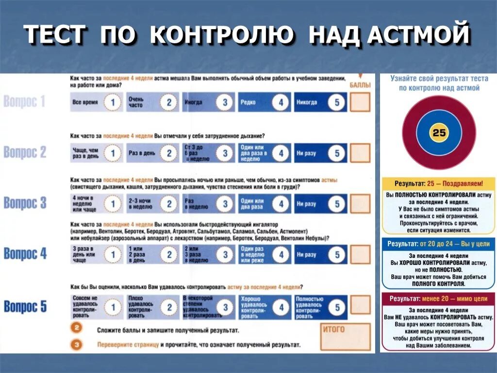 Тест ба. АСТ тест бронхиальная астма. Тест-контроль при бронхиальной астме. Тест контроля над астмой АСТ. Тест по контролю над астмой (Act).