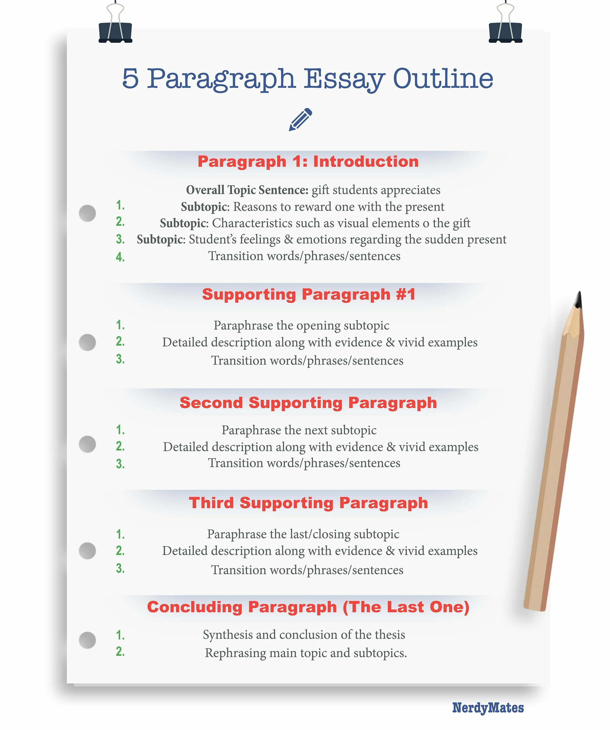 Essay guide. 5 paragraph essay. five paragraph essay. essay paragraphs. 5 paragraph essay structure.