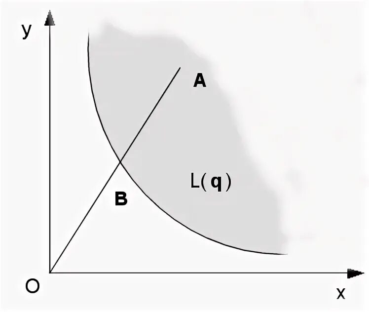 Distance functions. Функции by distance анреала.
