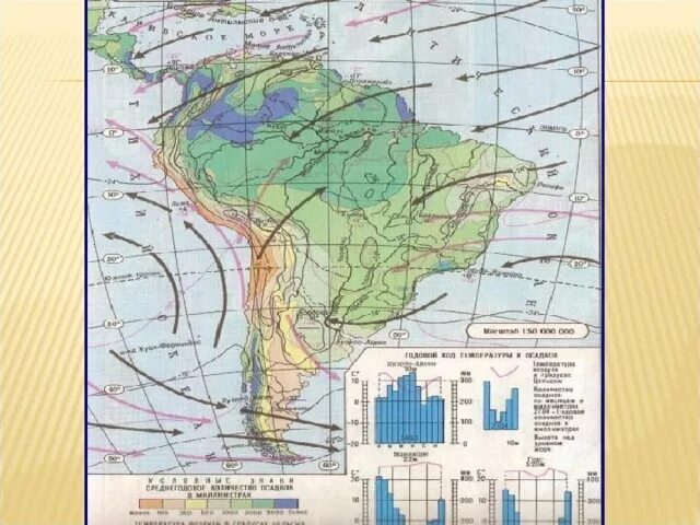Климатическая карта Южной Америки. Южная Америка физическая карта климатические пояса. Воздушные массы Южной Америки на карте. Климат Южной Америки карта. Режим осадков южной америки