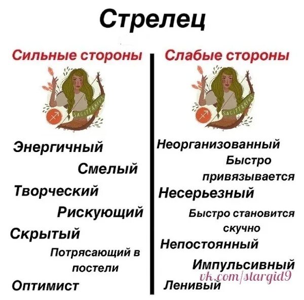 Стрельцы мужчины работа. Стрелец сильные стороны. Слабые стороны стрельца. Слабые и сильные стороны стрельца женщины. Сильные слабые стороны Стрельцов.