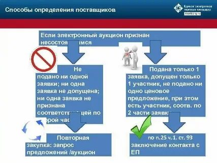 Поступила 1 заявка