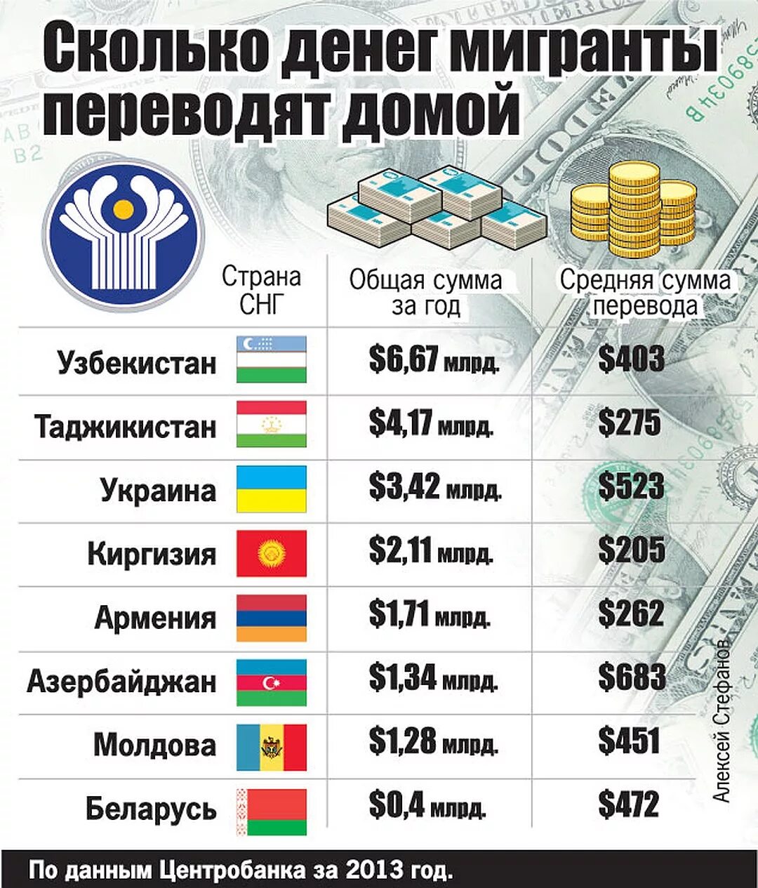 В какую страну легче всего получить