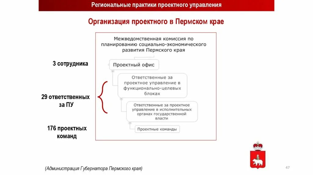 Государственная власть пермского края. Органы государственной власти Пермского края. Органы исполнительной власти Пермского края. Проектное управление в органах власти. Структура власти Пермского края.