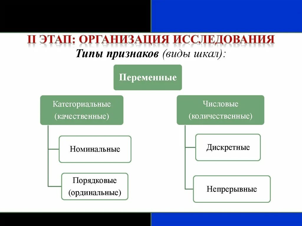 Признаки организма количественные и качественные. Типы признаков. Количественные и качественные переменные. Категориальные и количественные переменные. Типы переменных Дискретные категориальные.