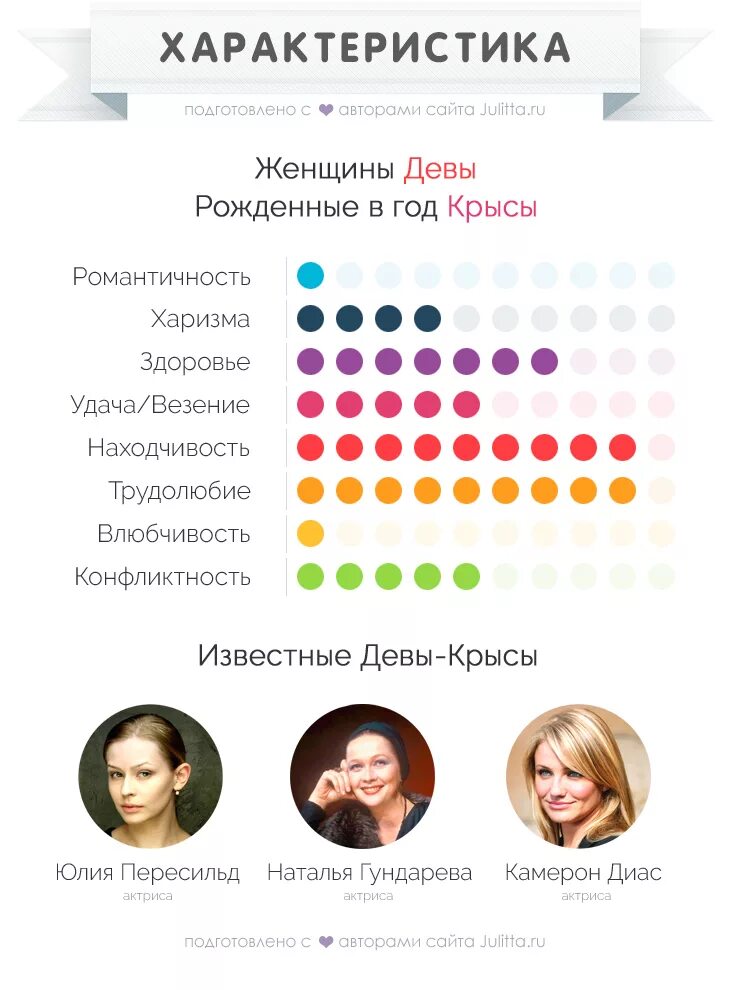 Гороскоп девы крысы год