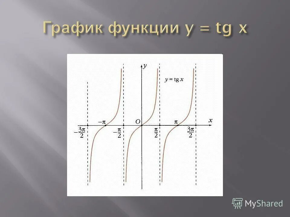 Тригонометрические функции острого угла 8 класс презентация