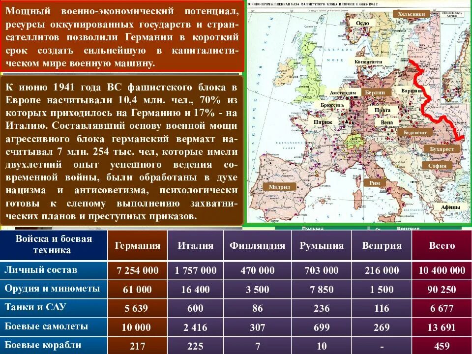 Плотность германии страны. Военно-экономический потенциал Германии и СССР. Экономический потенциал Германии в 1941. Военный экономический потенциал государства. Государства сателлиты во второй мировой.