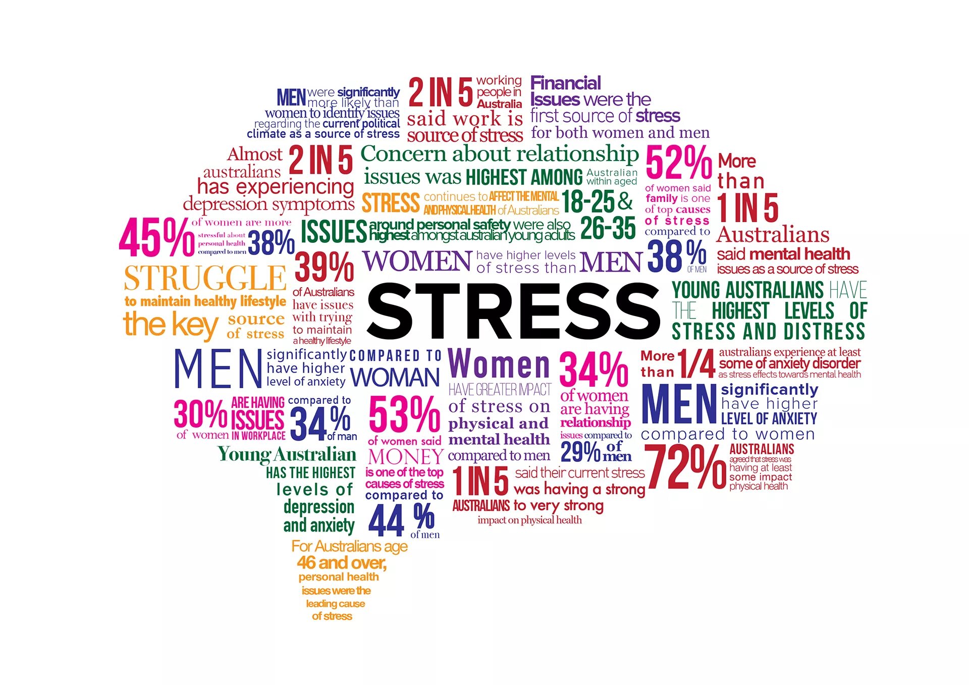 Talk about issue. Mental health problems. health issues. mental health issues. mental health на английском.