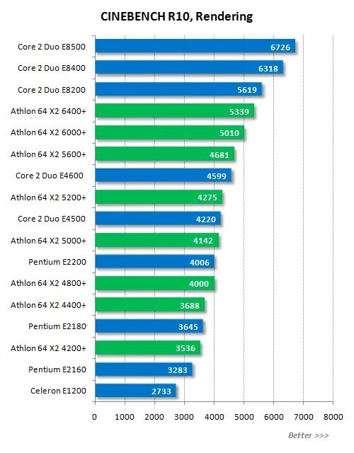 Таблица сравнения процессоров Xeon. Сравнение процессоров 13700h 12800h 12700h. Сравнение процессоров Кирим и кьюакоу. Сравнение процессоров МТ Джи 95 и Джи 99. Intel pentium сравнение