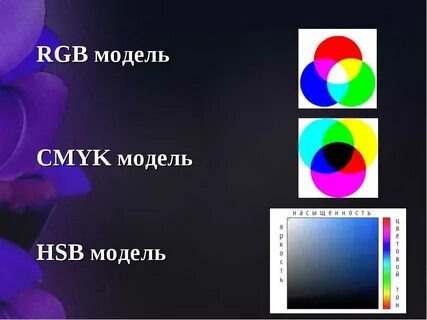 Определи цветовую модель