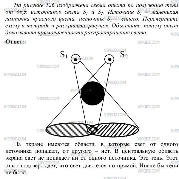 Схема получения тени от двух источников. На рисунке изображена схема. Получение тени от двух источников света. На изображении изображена схема?.