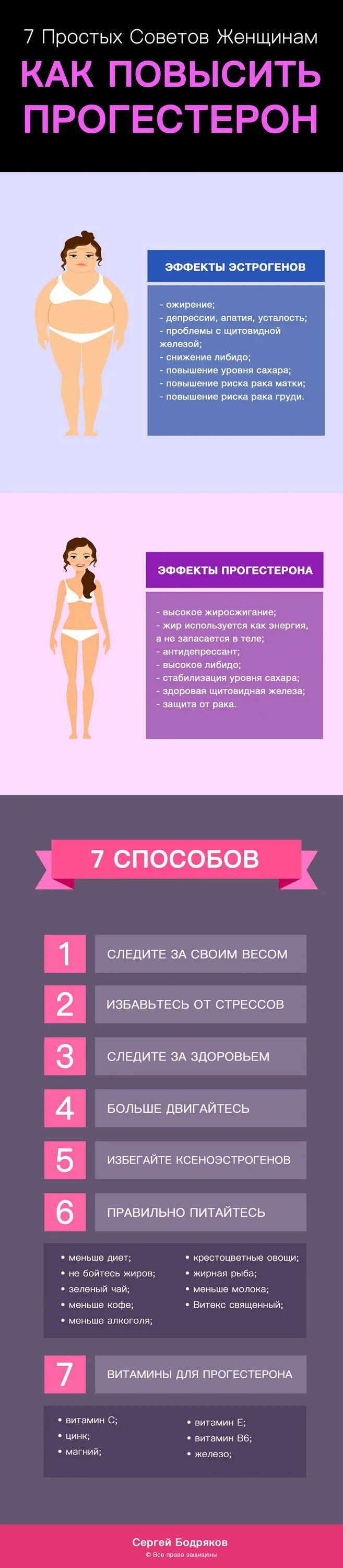 Ризутй уровень прогестерон. Эстроген и прогестерон влияние. Гормоны эстроген и прогестерон. Прогестерон кпк повысить. Эстроген как повысить естественным способом.