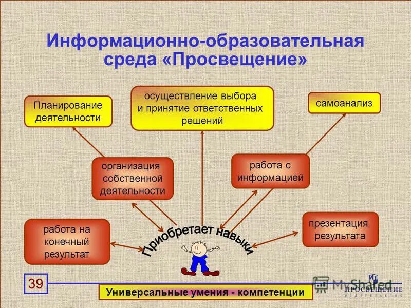 Самоанализ компетенций