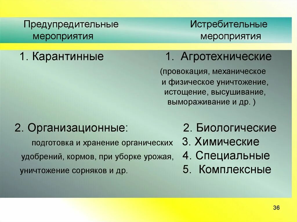 Мероприятия по борьбе с сорняками. Способы борьбы с сорными растениями. Истребительные меры борьбы с сорными растениями. Предупредительные меры борьбы с сорняками. Агротехническая борьба с сорняками