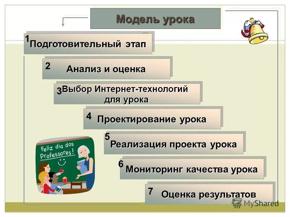 Модель урока. Моделирование урока это. Образовательная модель урока. Модель по уроку. Новые модели урока