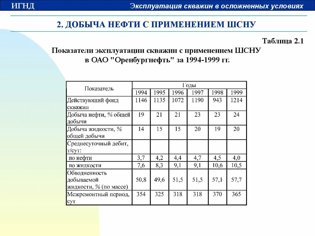 Условия эксплуатации. Таблица скважин. показатели эксплуатации скважин. таблица осложнений при эксплуатации скважин. учет показателей работы скважин.