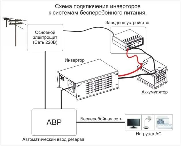 Как подключить 2 устройство