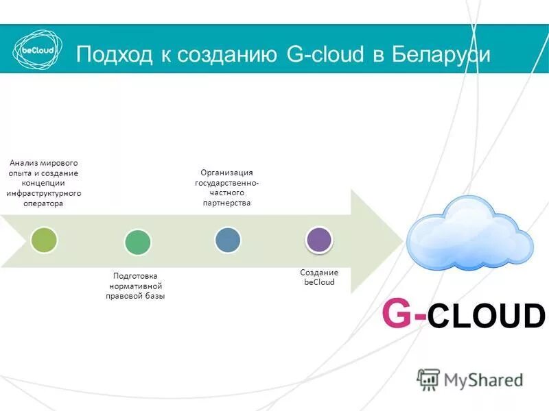 Ms1 g cloud by