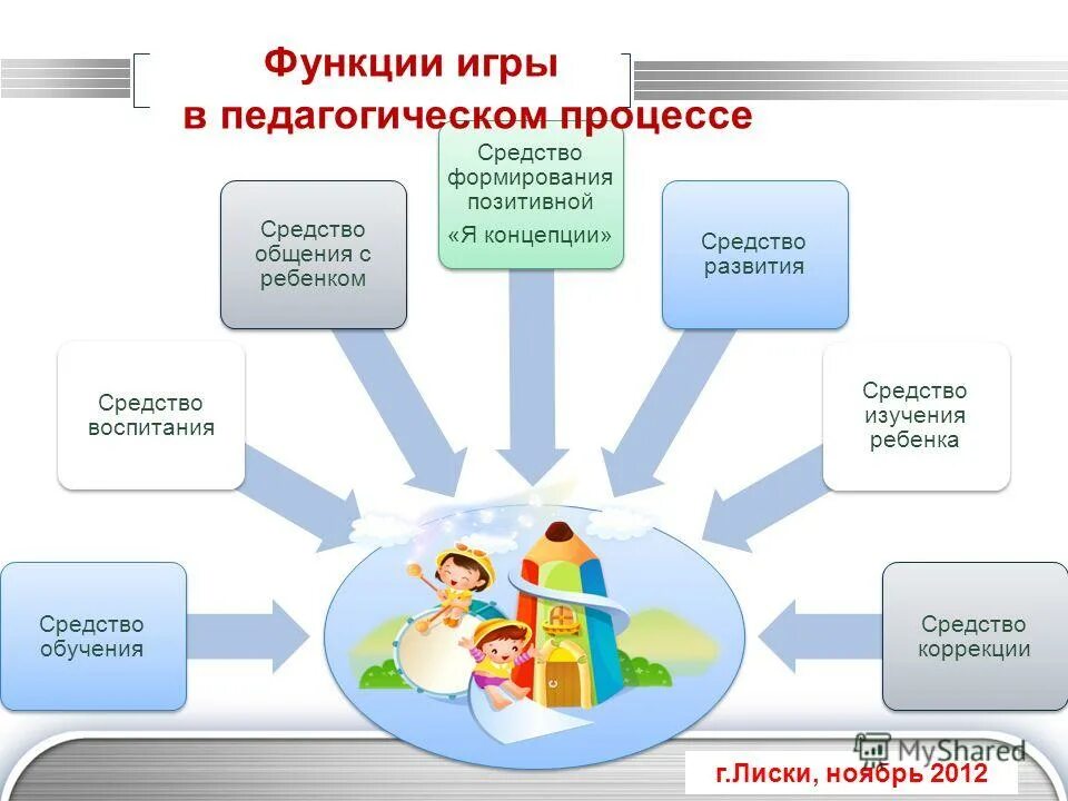 Игра и ее особенности. Функции игры в педагогическом процессе. Функция игры в воспитательном процессе. Образовательная функция игры. Функции игры в педагогике.