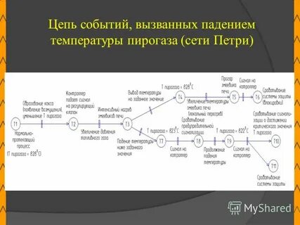 Цепь событий
