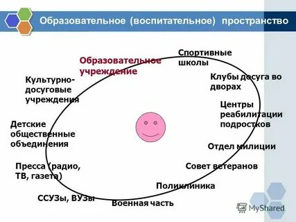 Воспитательное пространство семьи