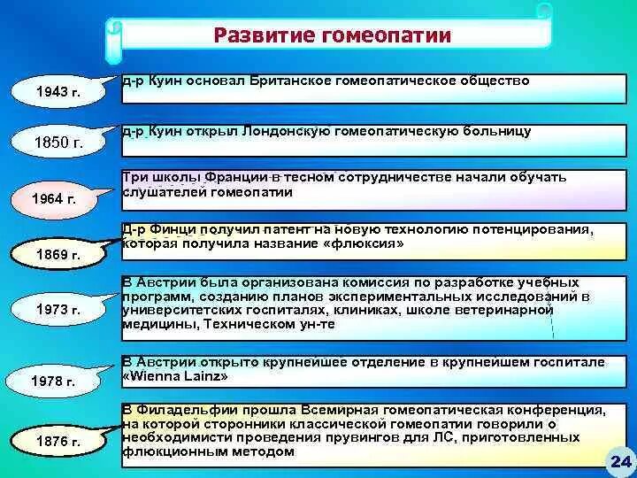 Преимущества и недостатки гомеопатических средств. День гомеопатии. Начало гомеопатии. Главный принцип гомеопатии. Гомеопатические методы лечения.