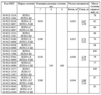 Лсп расшифровка