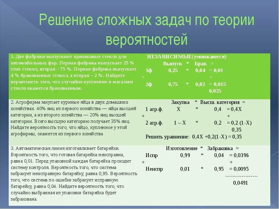 Как решать вероятность 8 класс. Задачи на вероятность сложные. Теория вероятностей сложные задачи. Сложные задачи по теории вероятности. Задачи по вероятности с решениями.