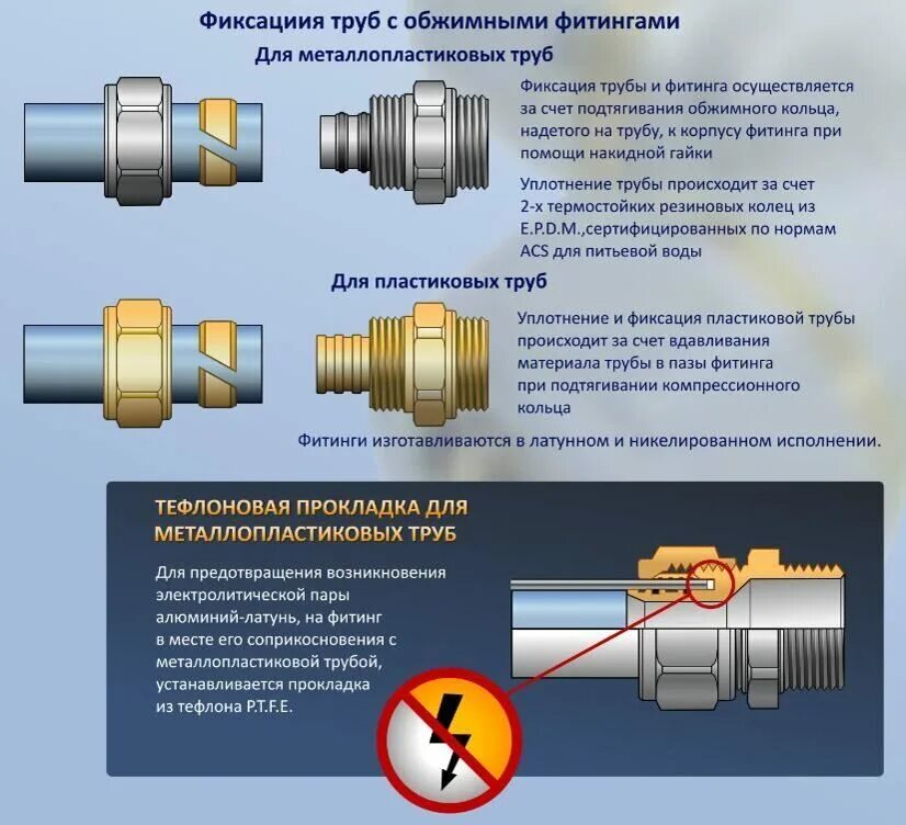 Обжимное соединение труб