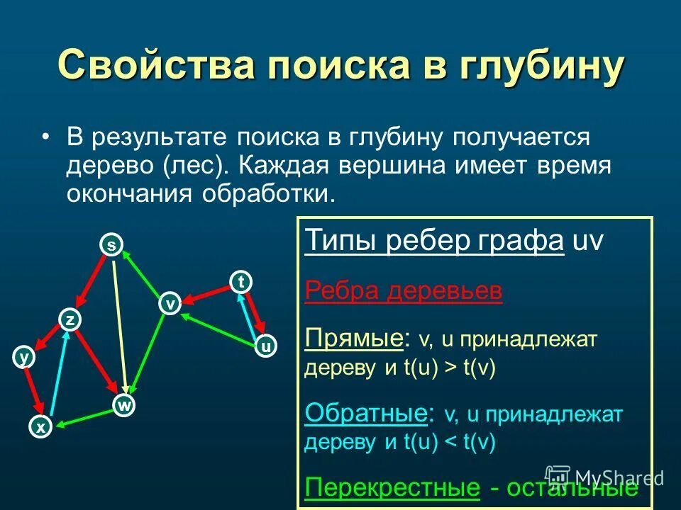 Ребра графа. Ребра в графах. Классификация ребер графа.