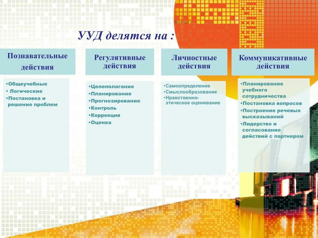 Определение познавательных учебных действий