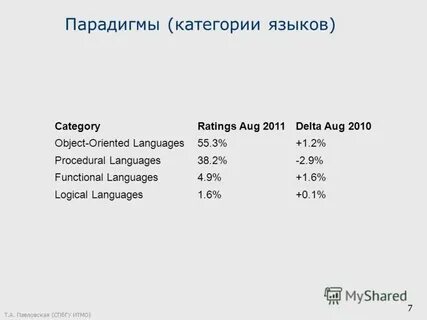 Категории языков