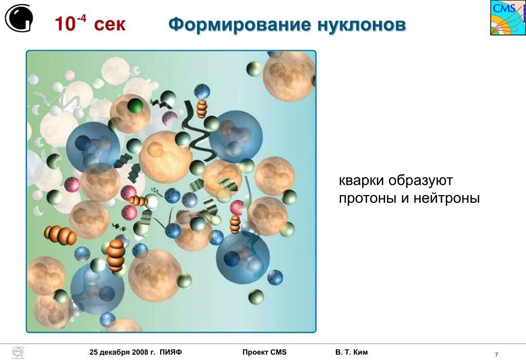 Нуклон зевс. Проект нуклон. космический проект нуклон. модуль нуклон. виртуальные кварки в нуклонах.
