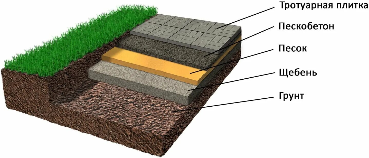 перетащить блоки вручную бетонные. разломать бетонный блок. плита фундаментная технология 200мм. поднять бетонные плиты. демонтаж перекрытий.