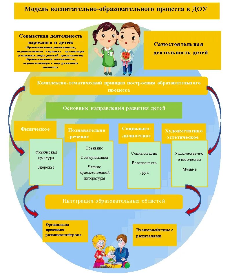 Программа новая по фоп в доу образовательная. Фгос дошкольного образования стенд в доу. Фгос дошкольного образования и педагог. Программа от рождения до школы кратко. Фгос буклет.