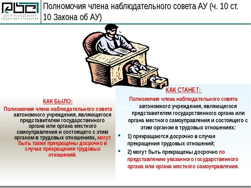 Формирование изменений в законодательстве