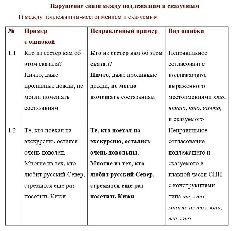 теория и практика по егэ. теория и практика по егэ. теория и практика по егэ. теория и практика по егэ. сочинения легион егэ.