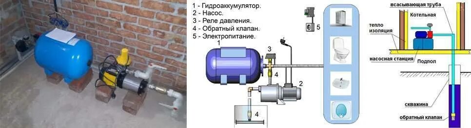 Включи подключение к станции. Насосная станция для скважины Jet 100 реле давления воды. Обвязка расширительного бака водоснабжения схема подключения. Схема подключения насосной станции с накопительным баком. Насосная станция с дополнительным баком для воды схема подключения.