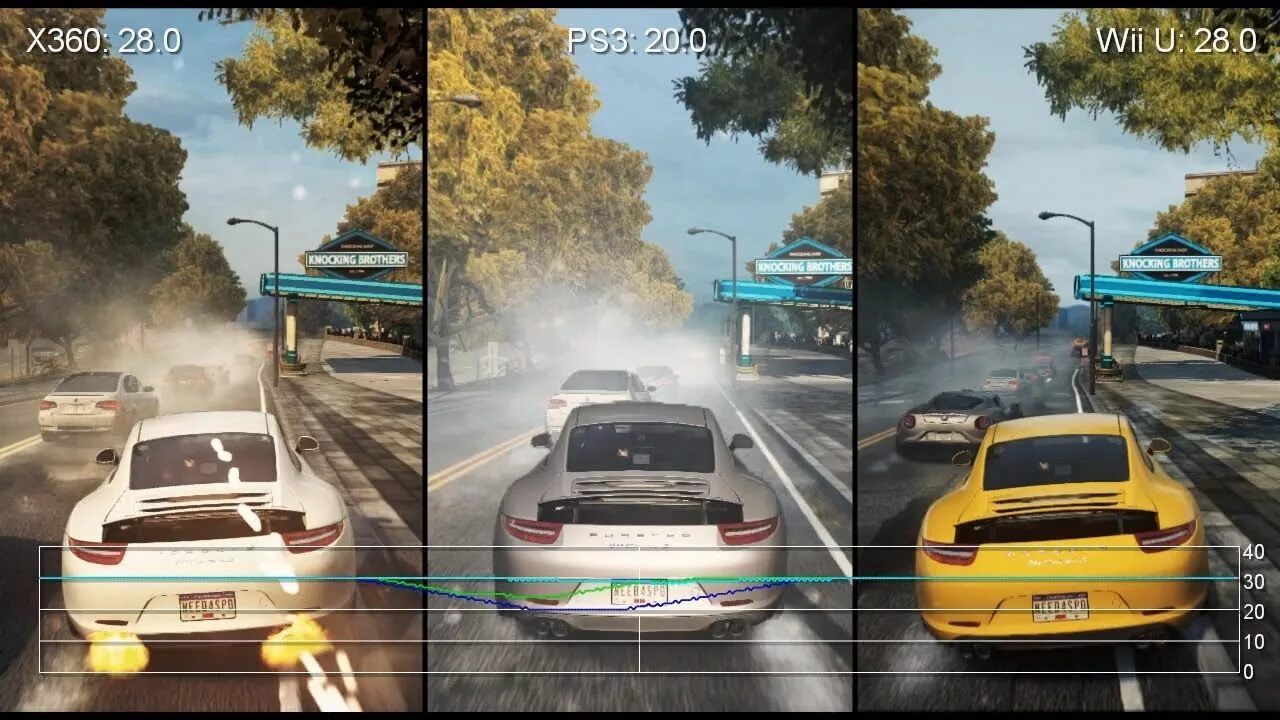 Need for Speed: Most Wanted - Wii U vs. PS3 vs. Xbox 360 Frame-Rate Tests - YouT