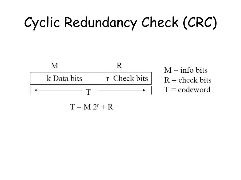 Cyclic redundancy. Cyclic redundancy check. what is the cyclic redundancy check.