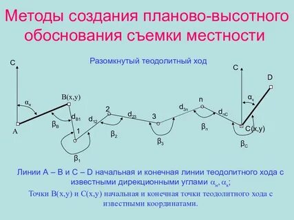 Методы создания плановых сетей