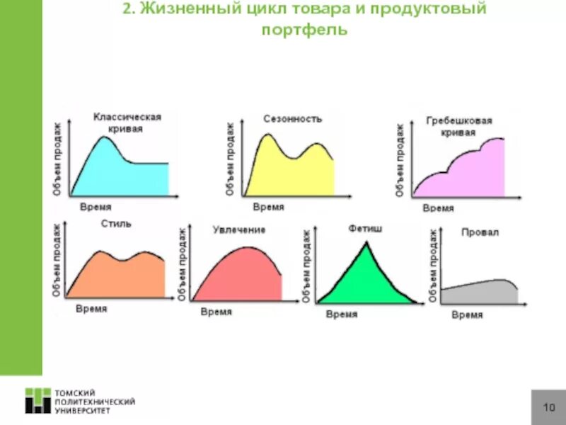Политика жизненного цикла. Типы кривых ЖЦТ. Кривая жизненного цикла «бум». Жизненный цикл товара. Жизненный цикл продукта.