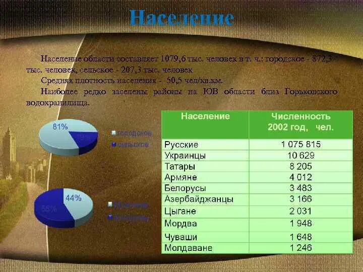 Население Ивановской области. Плотность населения Ивановской области. Численность Ивановской области. Иваново численность. Население ивановского района